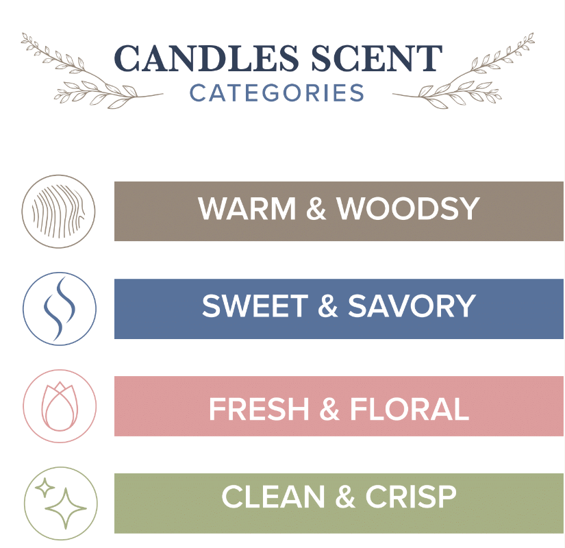 Goat Milk Soaps (14 scents)
